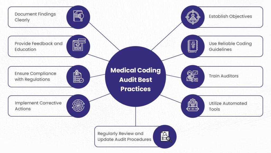 Medical Compliance and Performance